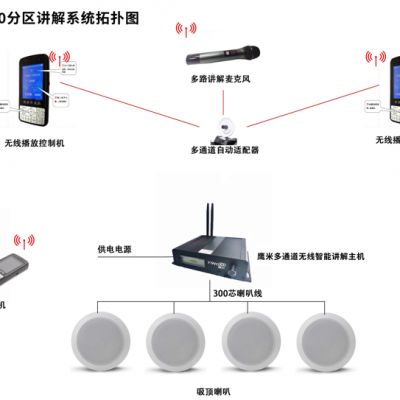 分區(qū)講解系統(tǒng)拓?fù)鋱D、分區(qū)講解系統(tǒng)架構(gòu)是什么樣的？